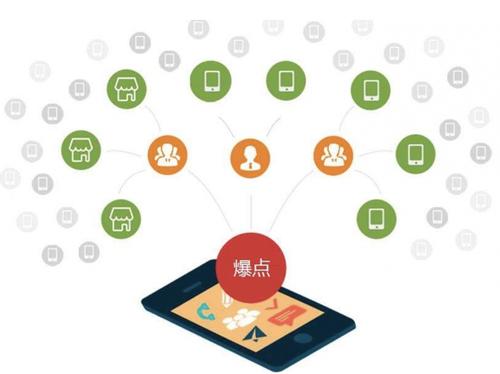 通山为什么越来越多的企业通过软文营销来引流
